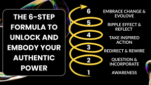 The Spiral Path: My 6-Step Formula to Unlock and Embody Your Authentic Power